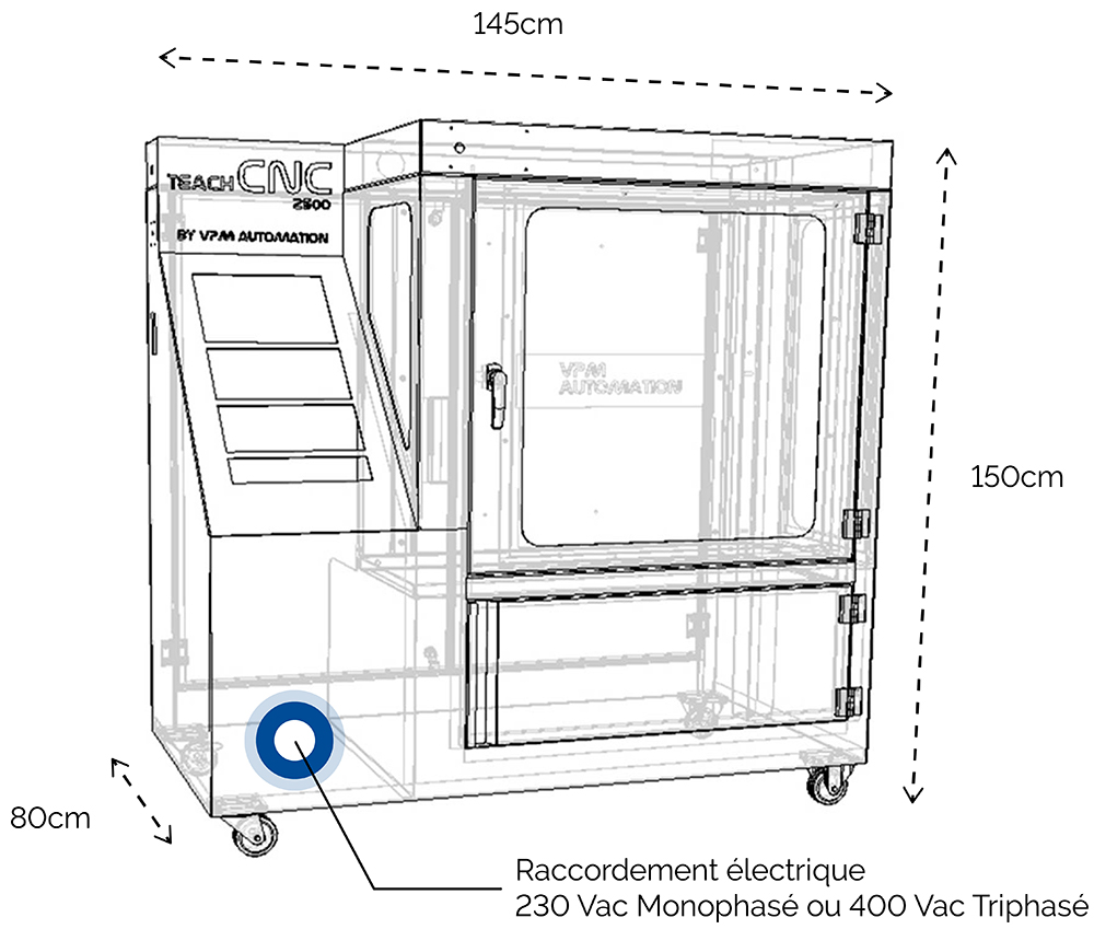 Schéma du TeachCNC